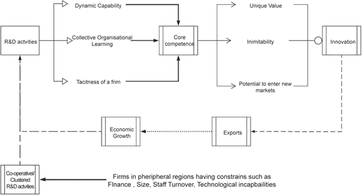 Figure 7 Refer to the image caption for details.