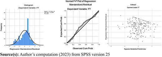 Figure A1 Refer to the image caption for details.