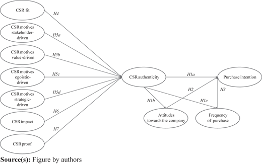 Figure 1 Refer to the image caption for details.
