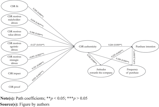 Figure 2 Refer to the image caption for details.