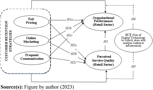 Figure 1 Refer to the image caption for details.