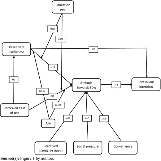 Figure 1 Refer to the image caption for details.