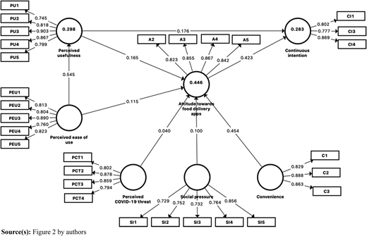 Figure 2 Refer to the image caption for details.