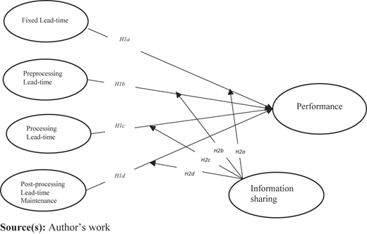 Figure 1 Refer to the image caption for details.