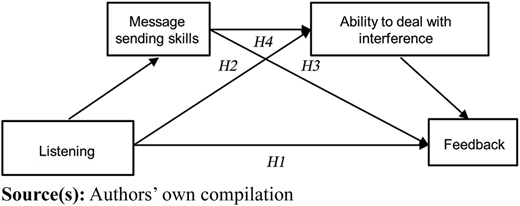 Figure 1 Refer to the image caption for details.