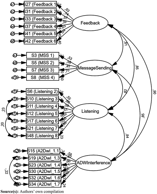 Figure 2 Refer to the image caption for details.
