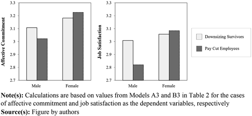 Figure 1 Refer to the image caption for details.