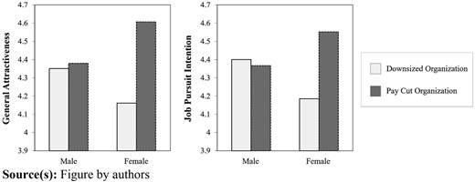 Figure 2 Refer to the image caption for details.