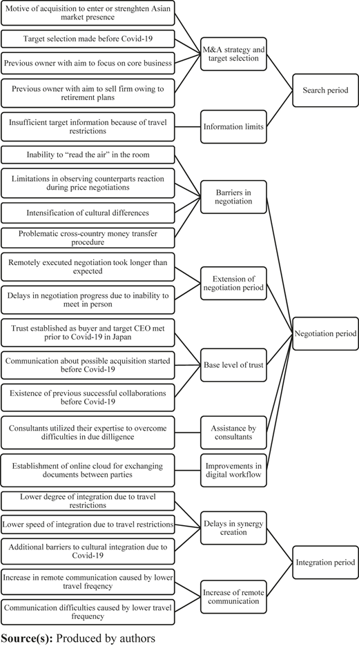 Figure 1 Refer to the image caption for details.