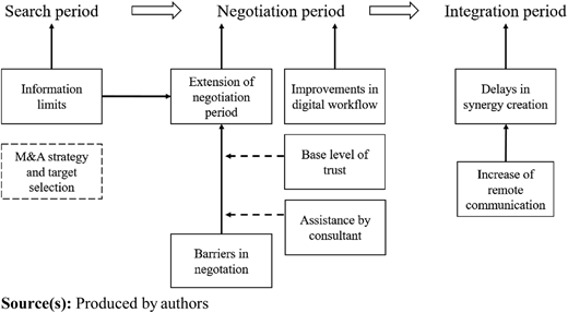 Figure 2 Refer to the image caption for details.