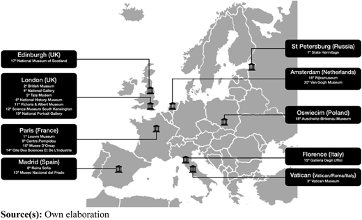 Figure 1 Refer to the image caption for details.