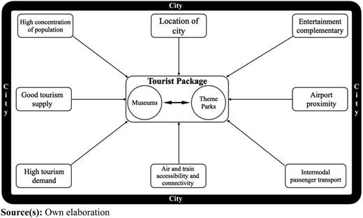Figure 3 Refer to the image caption for details.