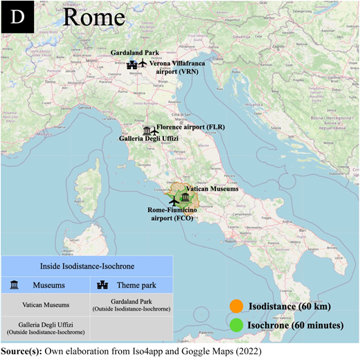 Panel D of Figure 6 Refer to the image caption for details.