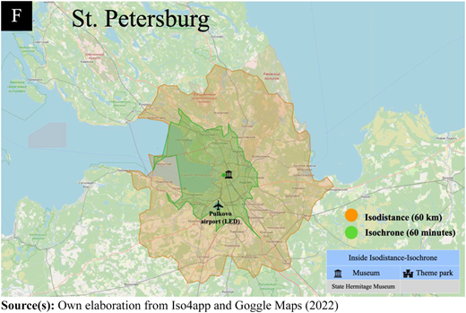 Panel F of Figure 6 Refer to the image caption for details.