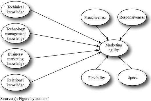 Figure 1 Refer to the image caption for details.