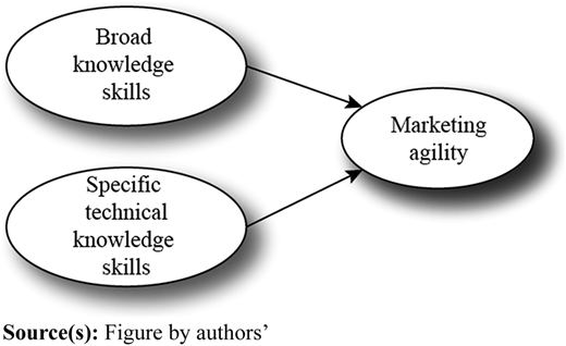 Figure 2 Refer to the image caption for details.