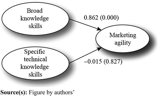 Figure 3 Refer to the image caption for details.