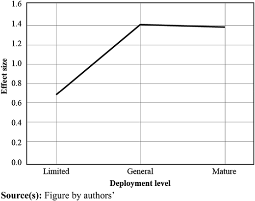 Figure 4 Refer to the image caption for details.
