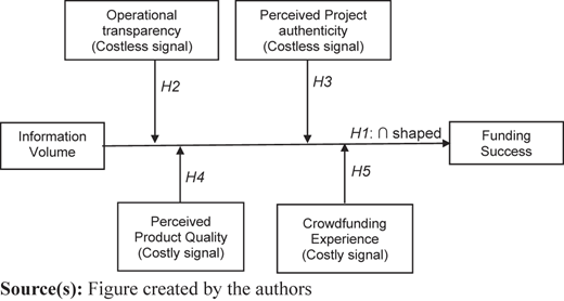 Figure 1 Refer to the image caption for details.
