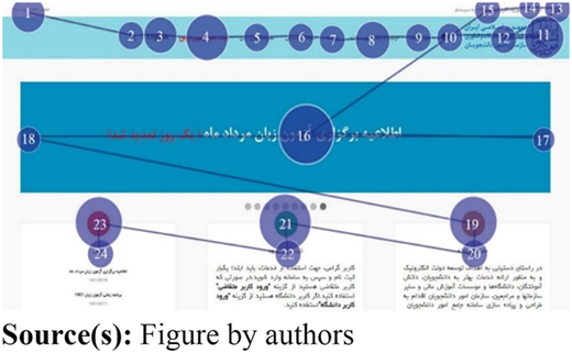 Figure 6 Refer to the image caption for details.