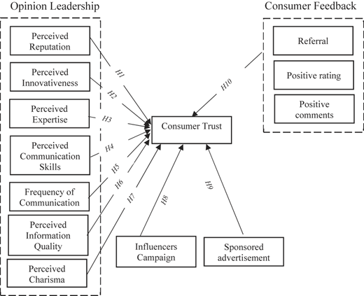 Figure 1 Refer to the image caption for details.
