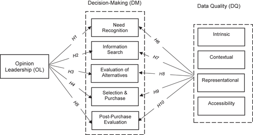 Figure 2 Refer to the image caption for details.
