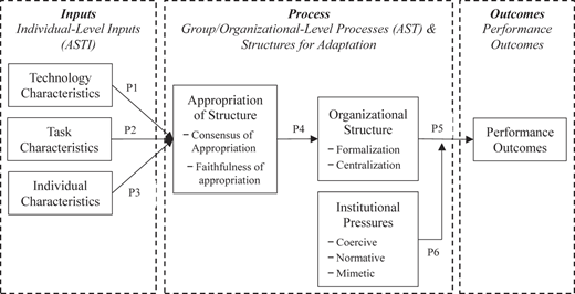 Figure 2 Refer to the image caption for details.
