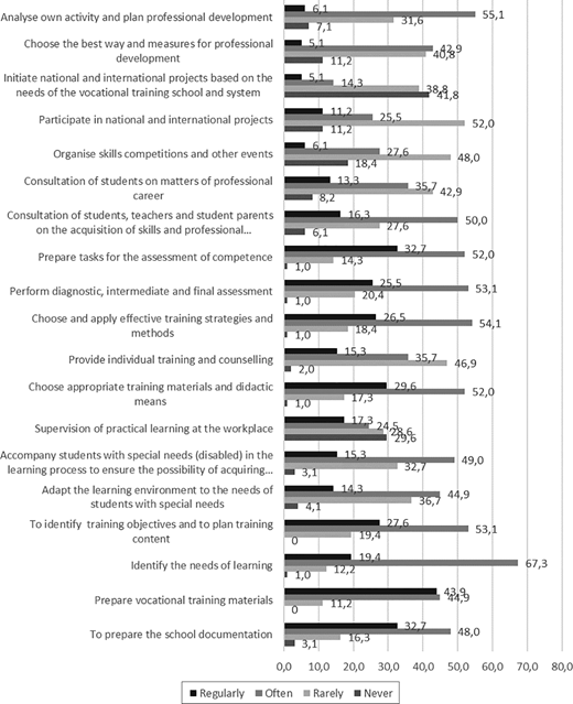 Figure 2. Refer to the image caption for details.