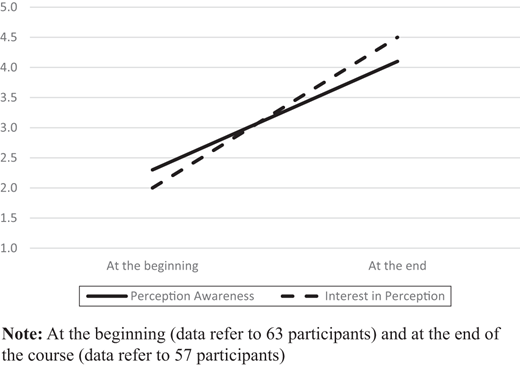 Figure 6. Refer to the image caption for details.