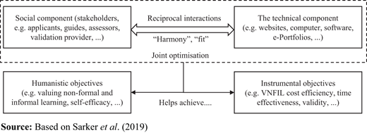 Figure 1. Refer to the image caption for details.