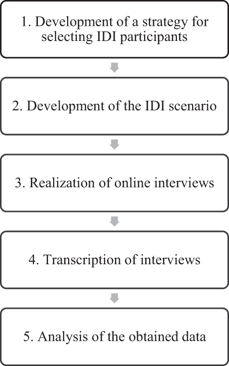 Figure 1. Refer to the image caption for details.
