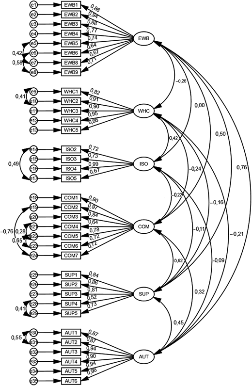 Figure 1. Refer to the image caption for details.