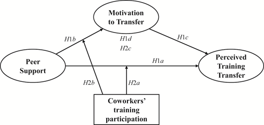 Figure 1. Refer to the image caption for details.