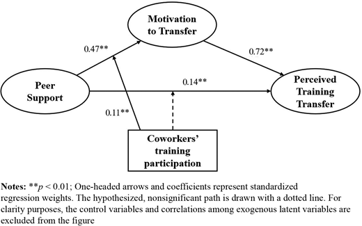 Figure 2. Refer to the image caption for details.