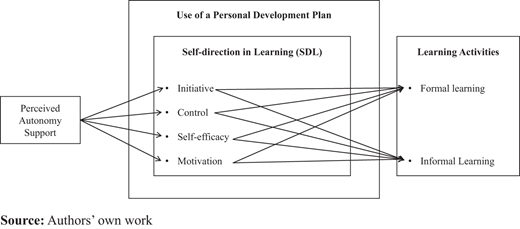 Figure 2. Refer to the image caption for details.