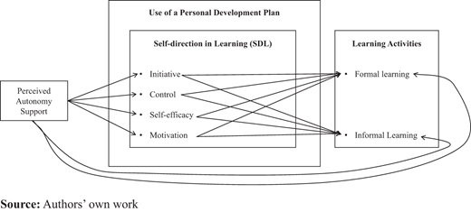 Figure 3. Refer to the image caption for details.