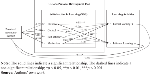 Figure 4. Refer to the image caption for details.