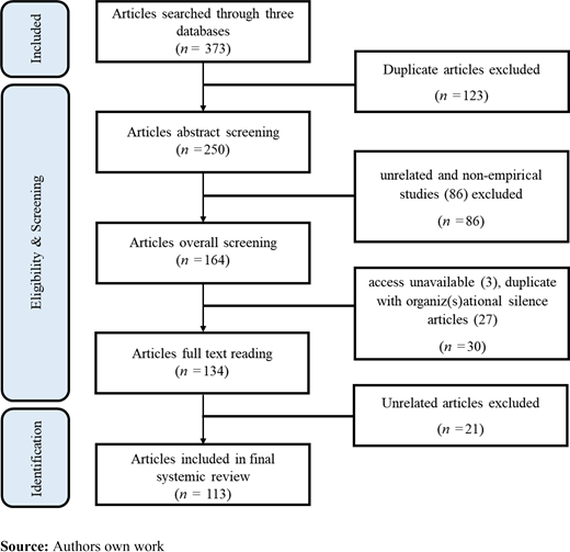 Figure 2. Refer to the image caption for details.