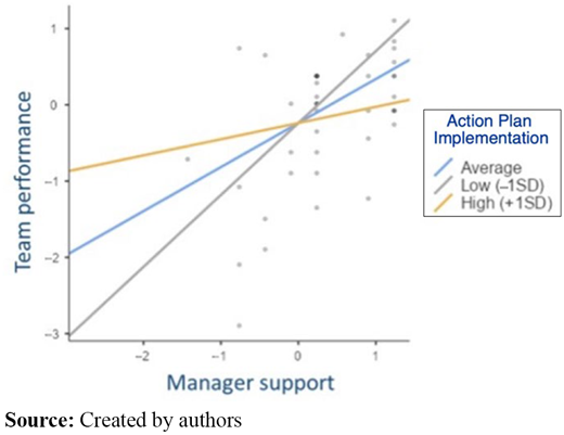Figure 2. Refer to the image caption for details.