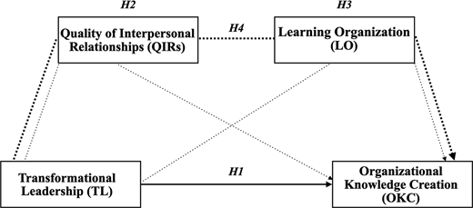 Figure 1. Refer to the image caption for details.