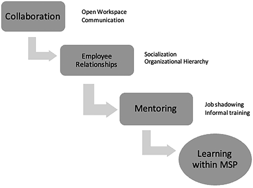 Figure 1. Refer to the image caption for details.