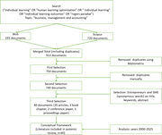 A literature-selection flowchart narrows 913 records from Web of Science and Scopus to 40 studies for a conceptual framework on individual learning in business, management and accounting.