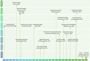 A timeline from 2000 to 2025 maps research on entrepreneurial learning across systemic, level, dimension, pathway, barriers, creativity, family business and failure themes.