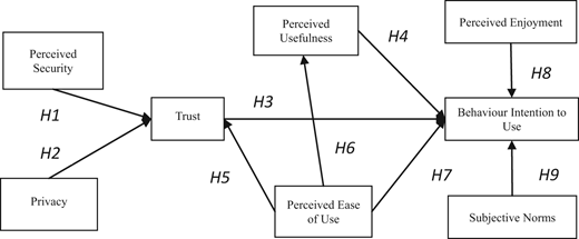 Figure 1. Refer to the image caption for details.