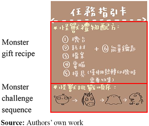Figure 1. Refer to the image caption for details.