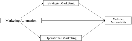 Figure 1 Refer to the image caption for details.
