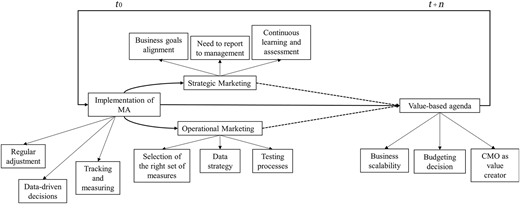 Figure 2 Refer to the image caption for details.