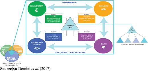 Figure 3 Refer to the image caption for details.