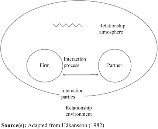 Figure 1 Refer to the image caption for details.