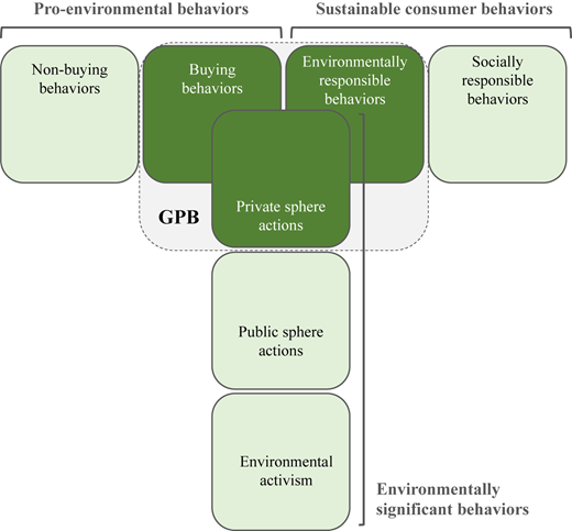 Figure 1 Refer to the image caption for details.
